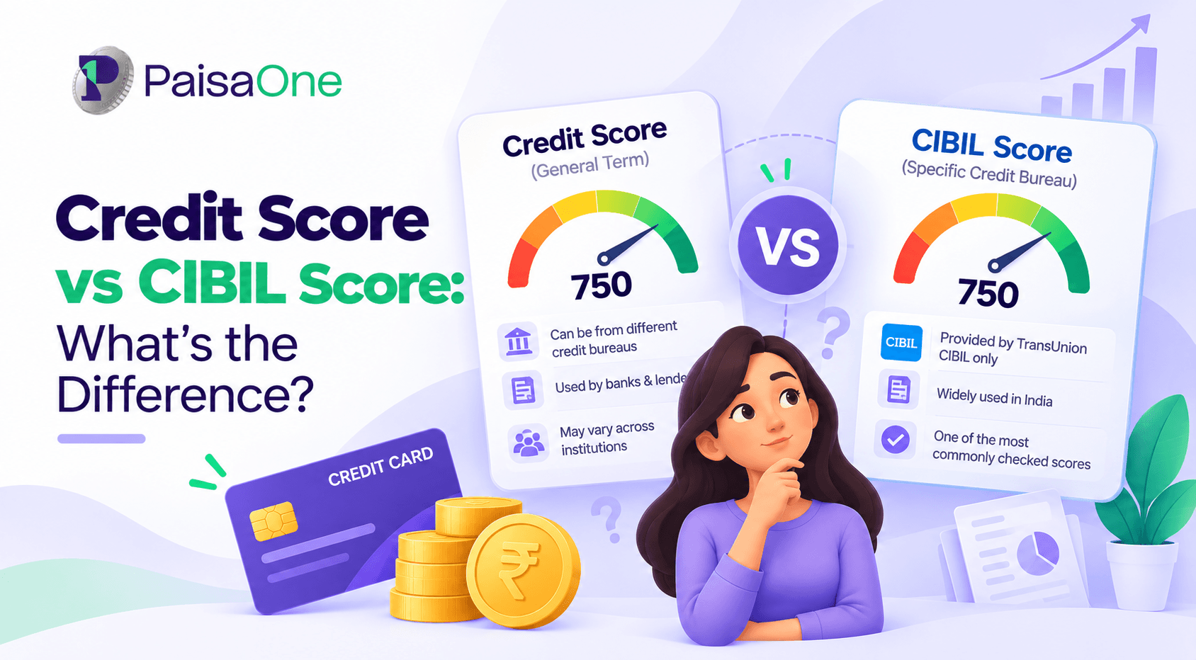 Credit Score vs CIBIL Score: What's the Difference?