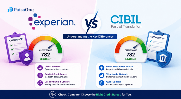 Experian vs CIBIL: Why Your Scores Differ & Which Matters for Loans