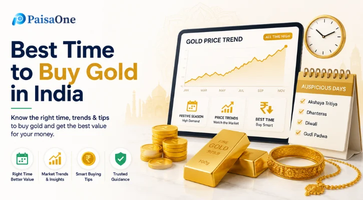 Best Time to Buy Gold in India 2026: Month-by-Month Calendar